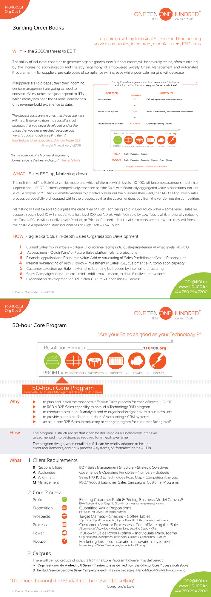 Are your B2B Sales up to scratch