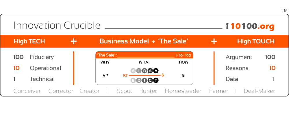 Are your B2B Sales up to scratch